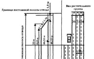 Типовая технологическая карта (ттк) устройство искусственных оснований наружных сетей и малоэтажных зданий на насыпных грунтах
